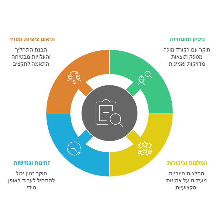 חוקר פרטי בקריות