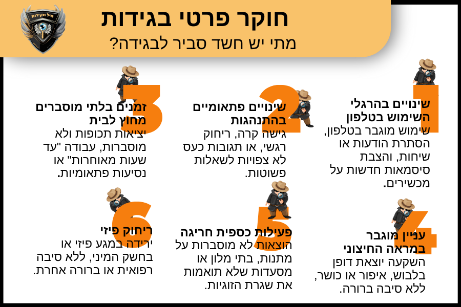 חוקר פרטי בגידות
