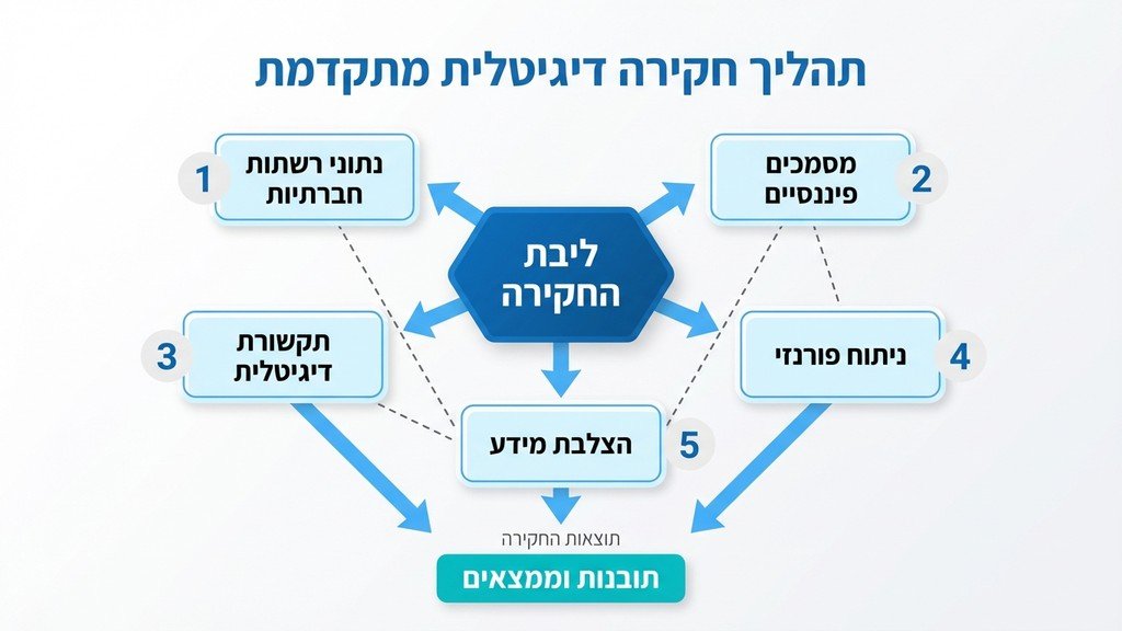 חוקר מנתח נתונים דיגיטליים ופיננסיים על מסכי מחשב