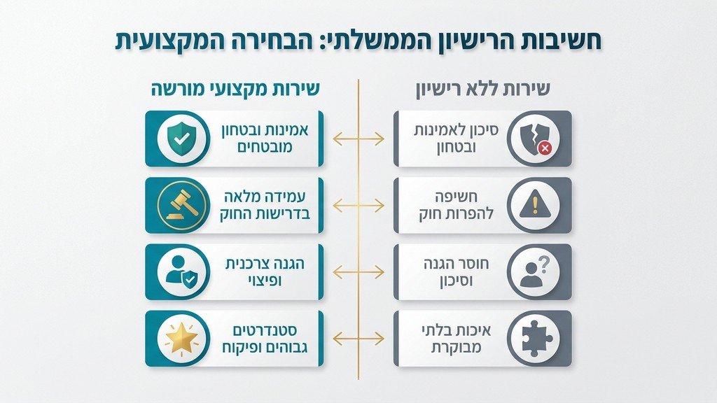 משרד חקירות עם רישיון בוחן מסמכים משפטיים