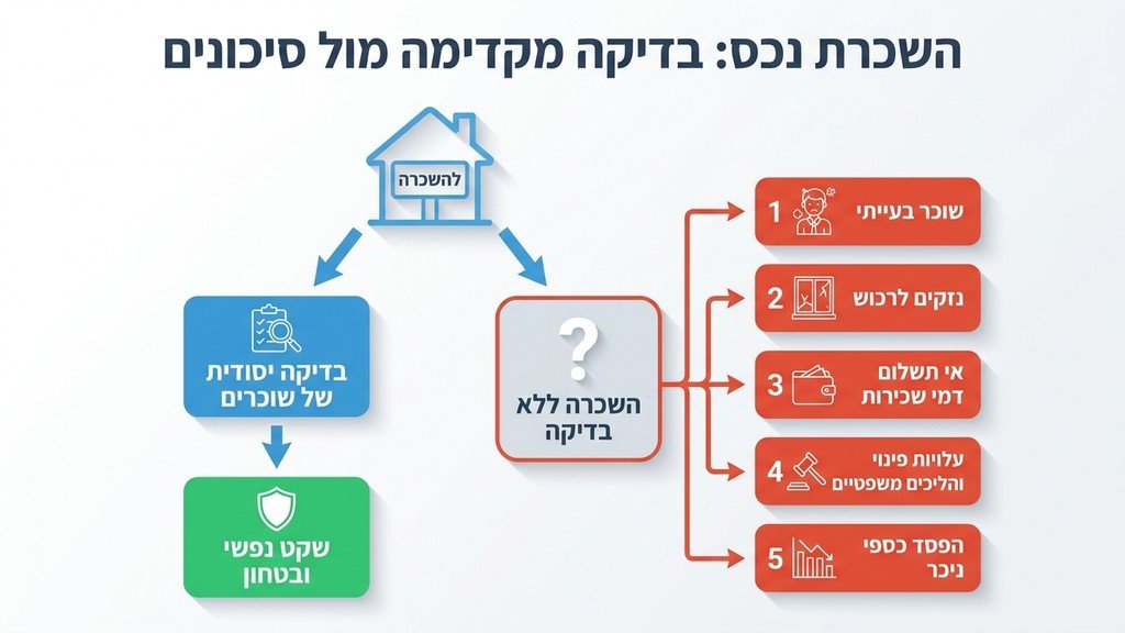 מפתחות דירה מונחים על חוזה שכירות חתום