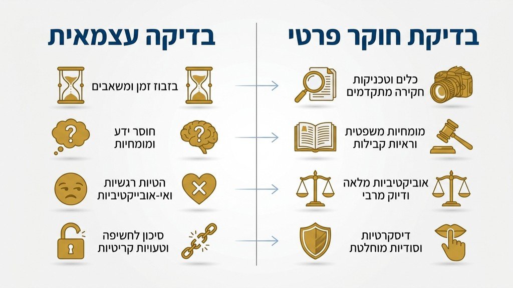 זכוכית מגדלת הבוחנת מסמכים ונתונים פיננסיים