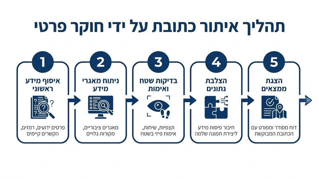 חוקר פרטי לאיתור כתובת
