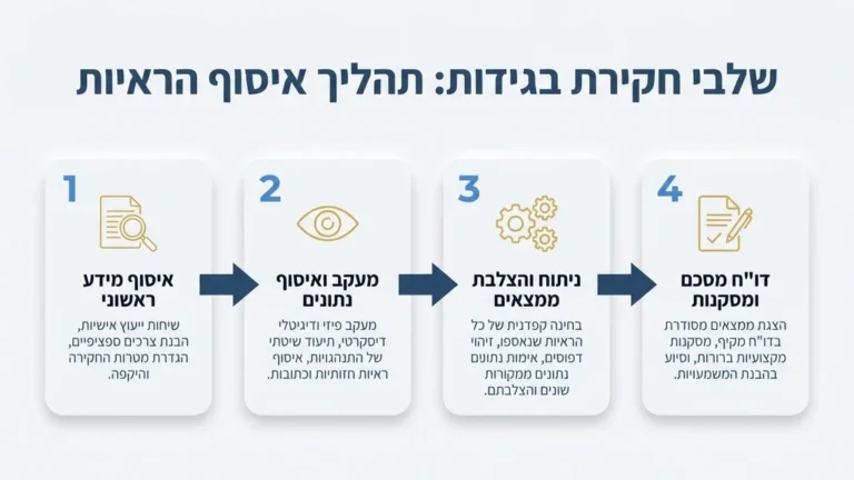 חוקר פרטי מבצע מעקב דיסקרטי