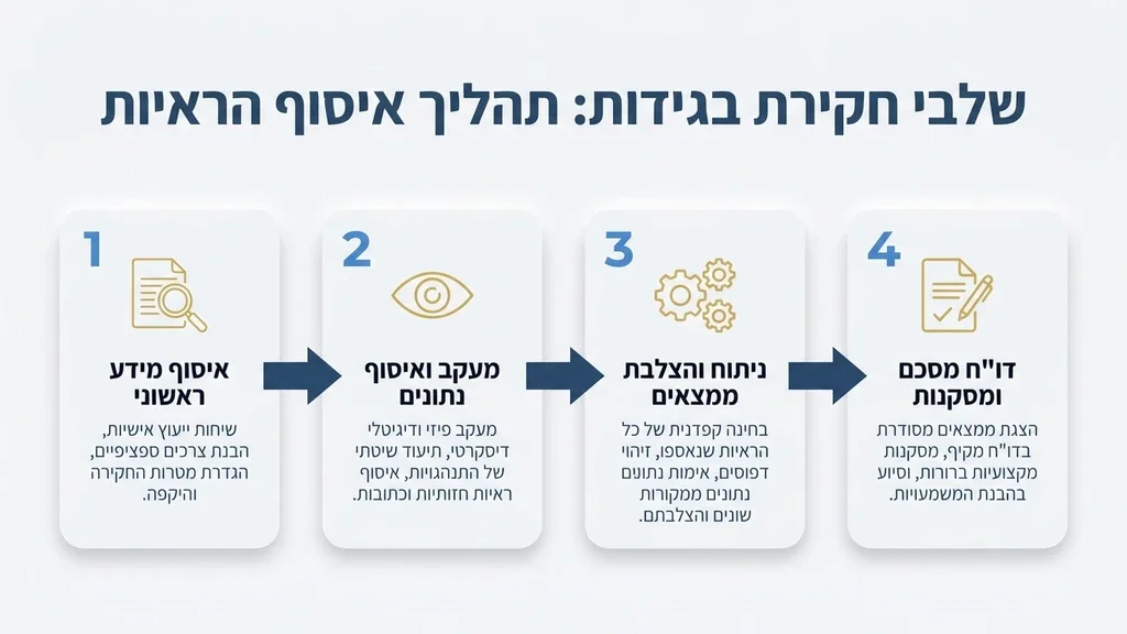 חוקר פרטי מבצע מעקב דיסקרטי