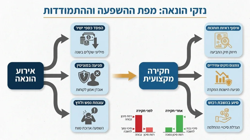 נוצר על ידי מודל בינה מלאכותית Gemini Pro טבלת השוואה או מסמכים פיננסיים המייצגים בדיקת רקע