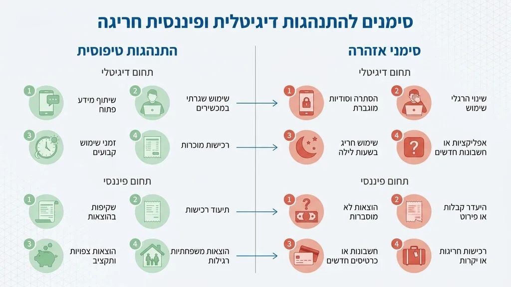 נוצר על ידי מודל בינה מלאכותית Gemini Pro סימנים מחשידים לבגידה והסתרת מידע
