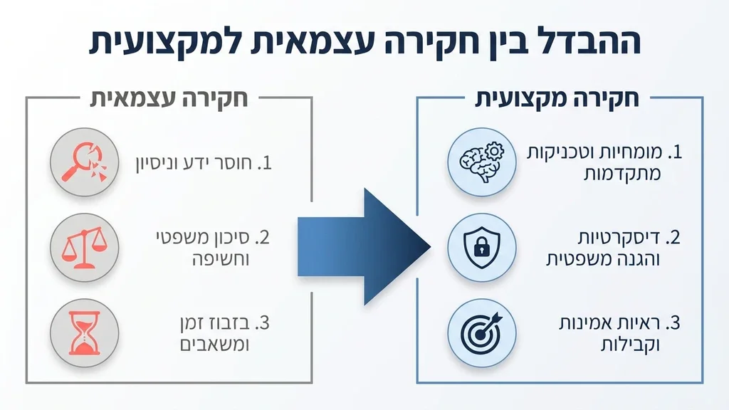 נוצר על ידי מודל בינה מלאכותית Gemini Pro ציוד חקירה מקצועי של חיל חקירות