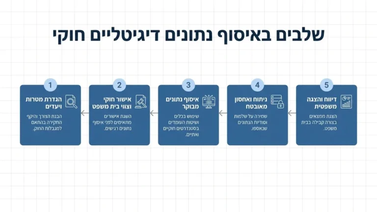 חוקר פרטי מנתח נתונים דיגיטליים בצורה חוקית