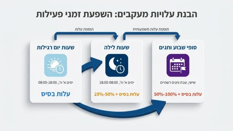 חוקר פרטי במעקב דיסקרטי מתוך רכב בשעות הערב