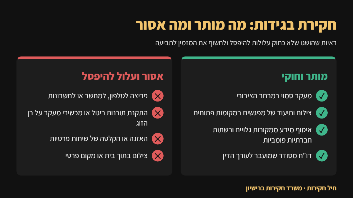 אינפוגרפיקה: מה מותר ומה אסור בחקירת בגידות – מעקב במרחב הציבורי מול פריצה לטלפון והאזנות